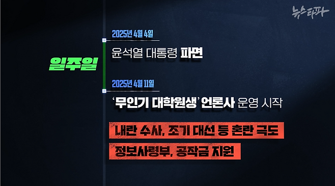 정보사는 윤석열 대통령 파면으로 나라가 극도의 혼란을 겪던 시점에 오 씨에게 공작금을 지원했다.
