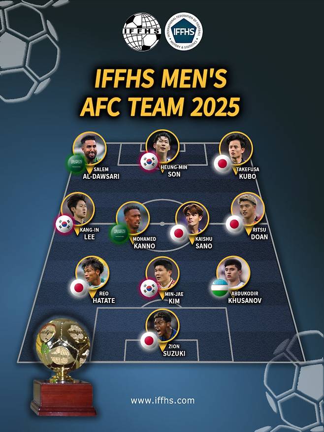 2025 아시아축구연맹(AFC) 올해의 남자팀(베스트11). /사진=IFFHS 공식 홈페이지 갈무리