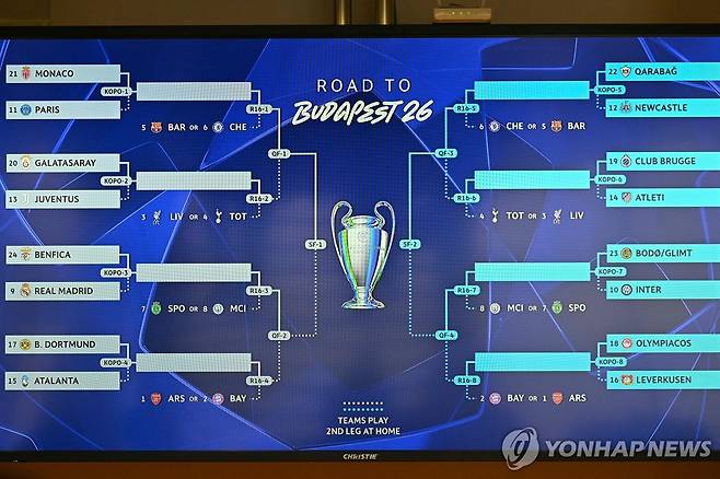 PSG, 모나코와 UCL 16강 PO…모리뉴의 벤피카는 레알과 또 격돌