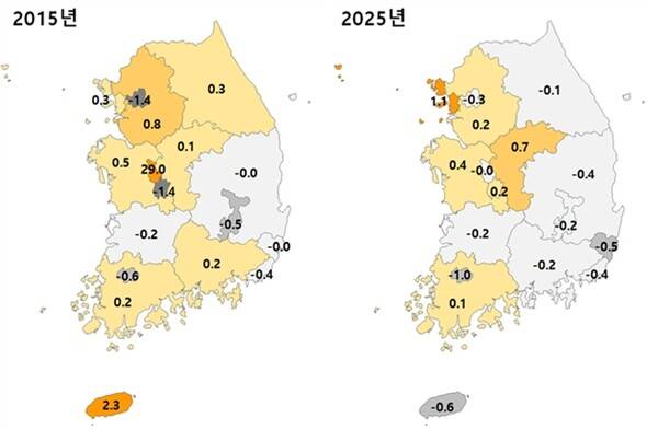 왼쪽은 2015년 시도별 순이동률 현황, 오른쪽은 2025년 현황. 제주는 가장 순유입이 높았던 지역에서 가장 순유출이 높은 지역으로 바뀌었다. / 사진=국가데이터처 2025 국내인구이동통계