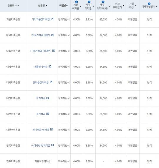 자료=금융감독원 금융상품통합비교공시