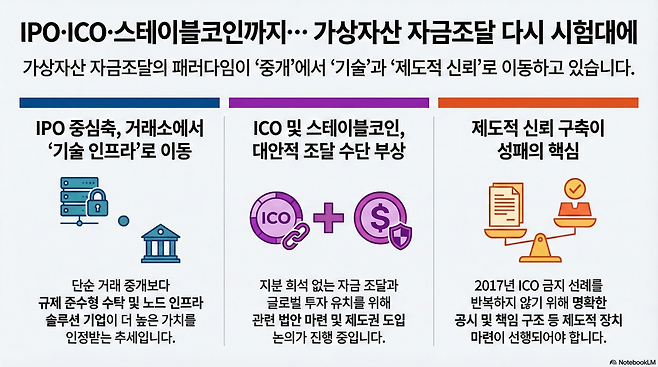 (구글 노트북LM)