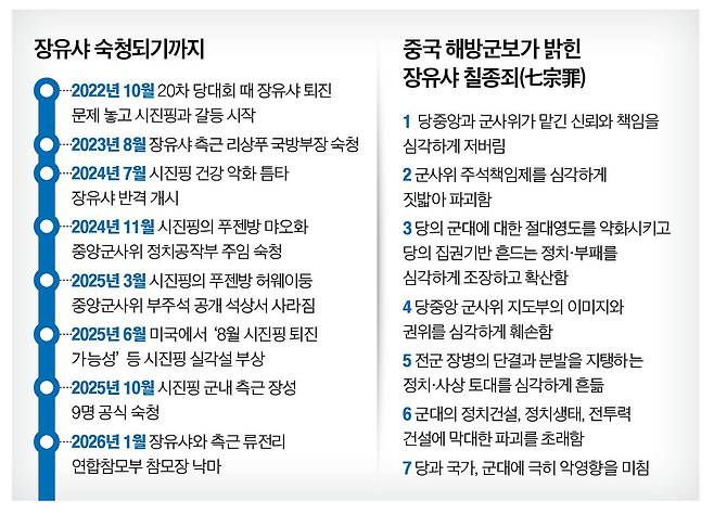 그래픽=정수경 기자