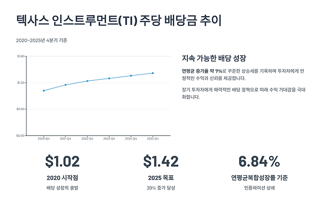 자료=인베스팅닷컴,블룸버그
