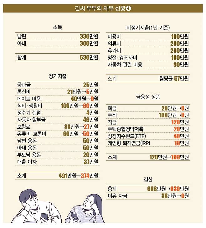 [일러스트 | 게티이미지뱅크]