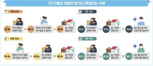 인구보건복지협회 제3차 국민인구행태조사