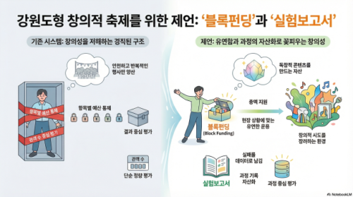 ◇AI(구글 나노바나나) 이미지