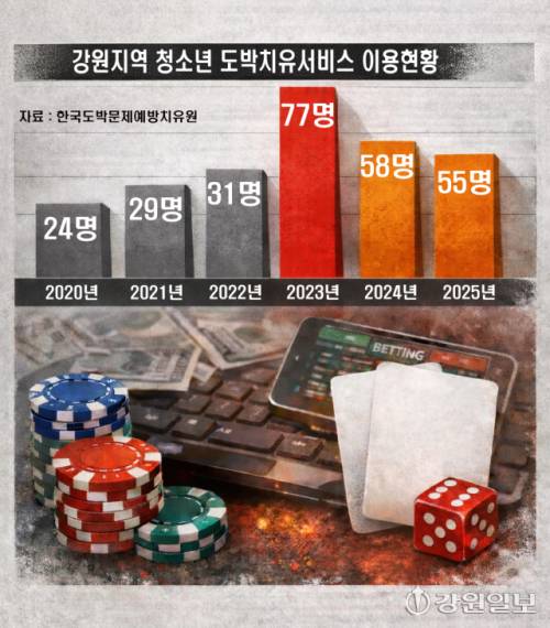 ◇그래픽=조남원기자.