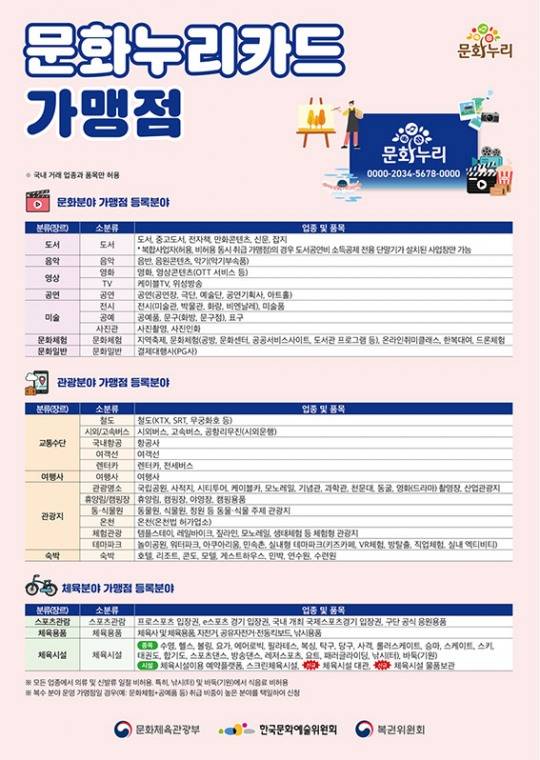▲ 자료 = 문화체육관광부