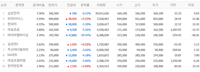 네이버페이증권 캡처화면.(네이버페이증권)