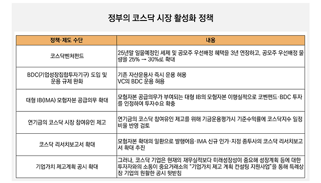 (미래에셋자산운용, 금융위원회)