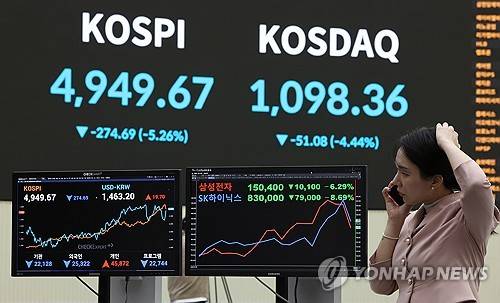 코스피, 5,000선 내줘연합뉴스
