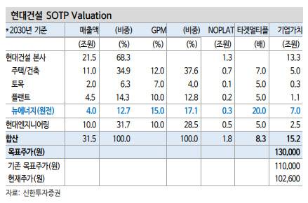 (표=신한투자증권)