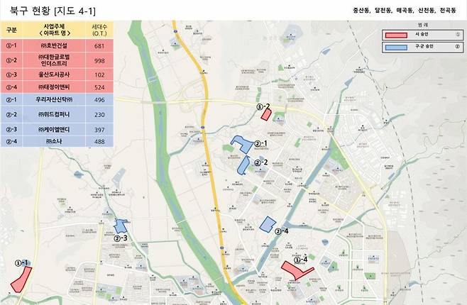울산시 홈페이지에 공개된 북구지역 공동주택 사업 현황