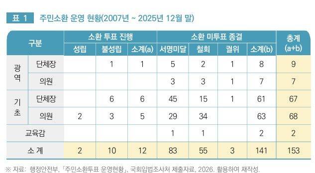 국회입법조사처 제공