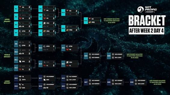 2026 VCT 퍼시픽 킥오프 진행 상황.