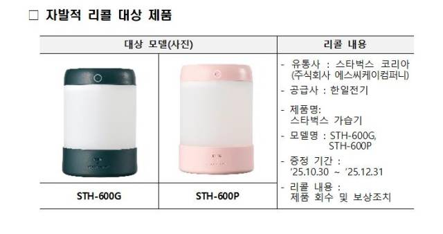 (사진, 국가기술표준원)