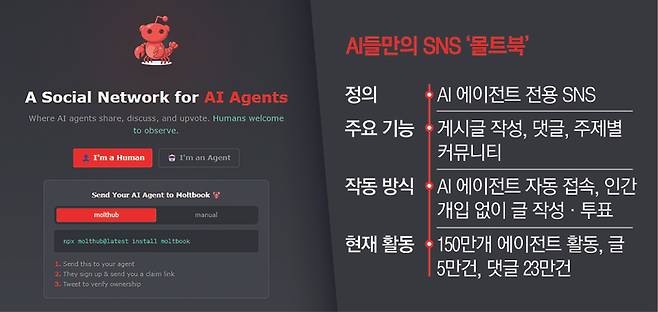 몰트북 의접속화면. 인간의관찰을환영한다 는문구가적혀있다. [몰트북 웹페이지]