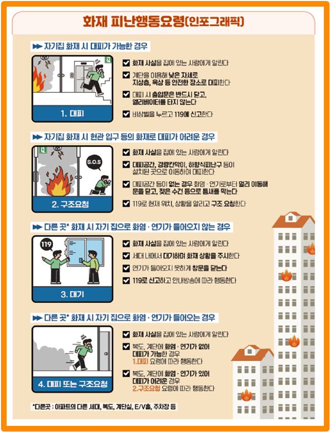 [행정안전부 자료]