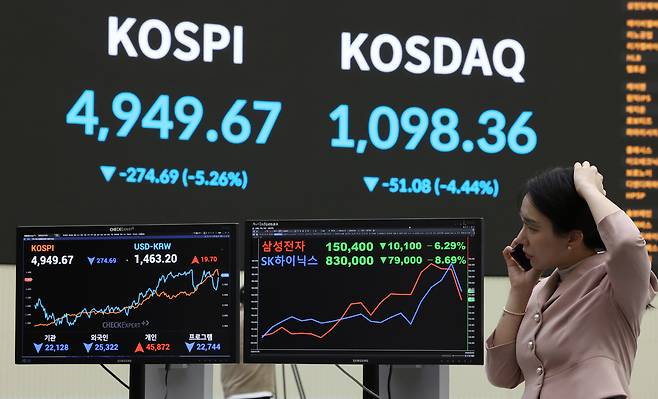 2일 서울 여의도 한국거래소 홍보관에 코스피 및 코스닥, 삼성전자, SK하이닉스 지수가 표시되고 있다. 이날 코스피는 전장보다 274.69포인트(5.26%) 내린 4949.67로 거래를 마감했다. [연합]