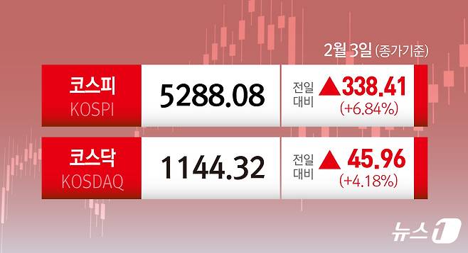 ⓒ News1 김초희 디자이너
