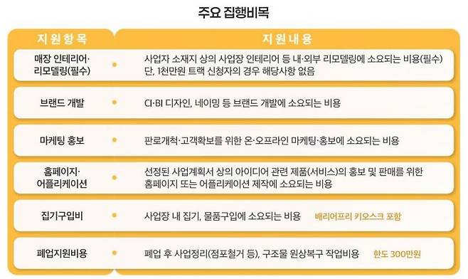 장애인기업종합지원센터, '2026 창업사업화 지원사업' 공고. 장기종