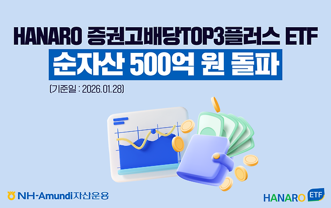 NH-아문디(Amundi)자산운용은 3일 국내 주요 증권주에 투자하는 'HANARO 증권고배당TOP3플러스 ETF'의 순자산총액이 500억원을 돌파했다고 밝혔다. ⓒNH-아문디(Amundi)자산운용