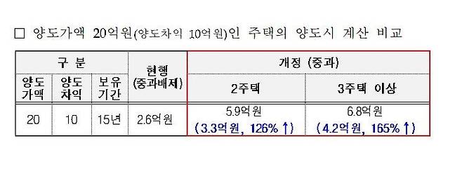 사진=임광현 국세청장 페이스북