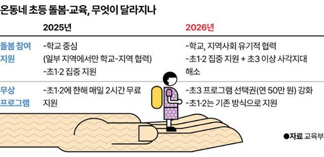 그래픽=강준구 기자