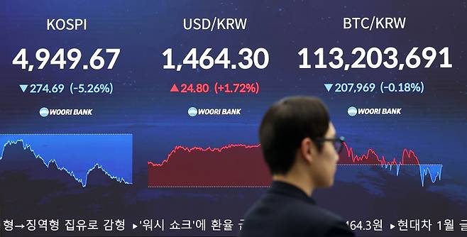 Major stock indices are displayed on an electronic board at the trading room of Woori Bank’s headquarters in central Seoul on the afternoon of Feb. 2. The Kospi closed at 4,949.67, down 274.69 points, or 5.26 percent, from the previous session. [NEWS1]