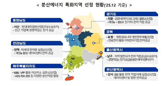 [기후에너지환경부 제공]
