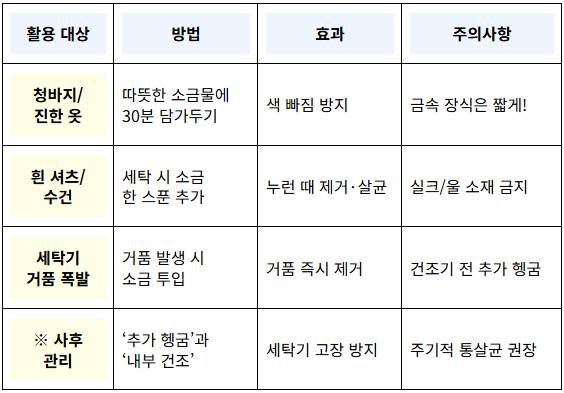 색 바랜 옷 살리고 찌든 때 빼는 법. 저장해두면 빨래할 때마다 유용하게 활용할 수 있다.