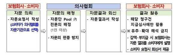 [출처=금융감독원 ]