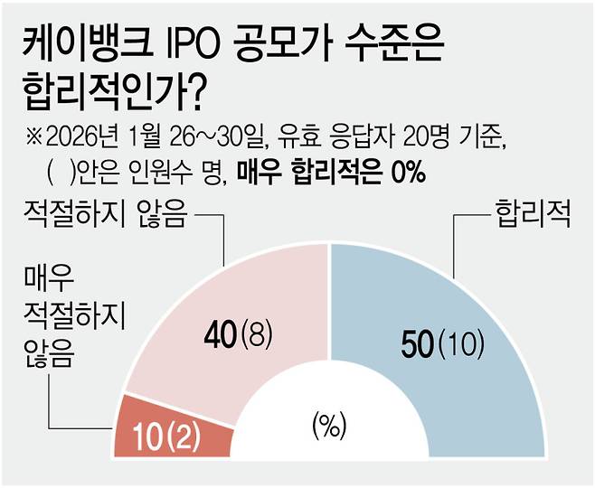 [그래픽=이데일리 김정훈 기자]