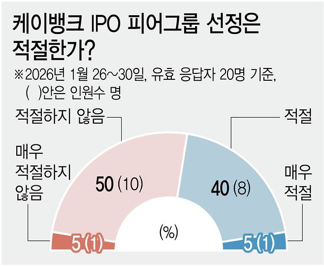 [그래픽=이데일리 김정훈 기자]