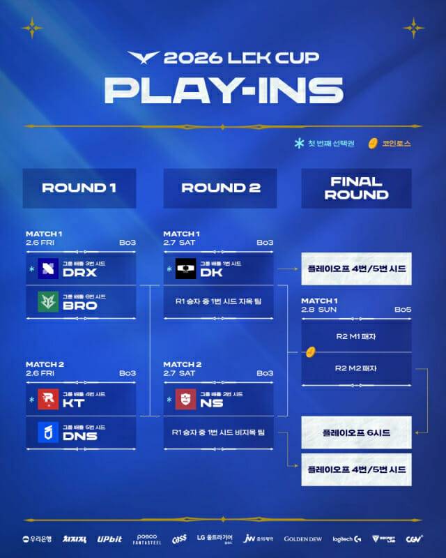 2026 LCK컵 플레이-인 대진표. 사진=라이엇 게임즈