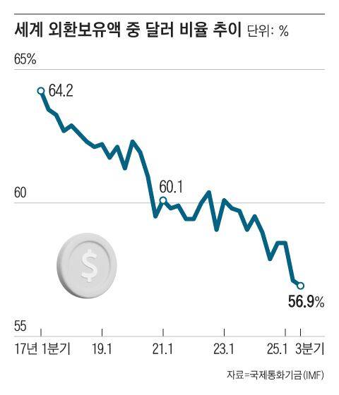 그래픽=조선디자인랩 김영재