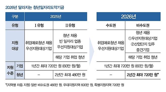 자료 고용노동부