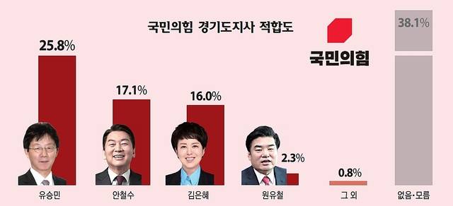 그래픽. 유동수화백