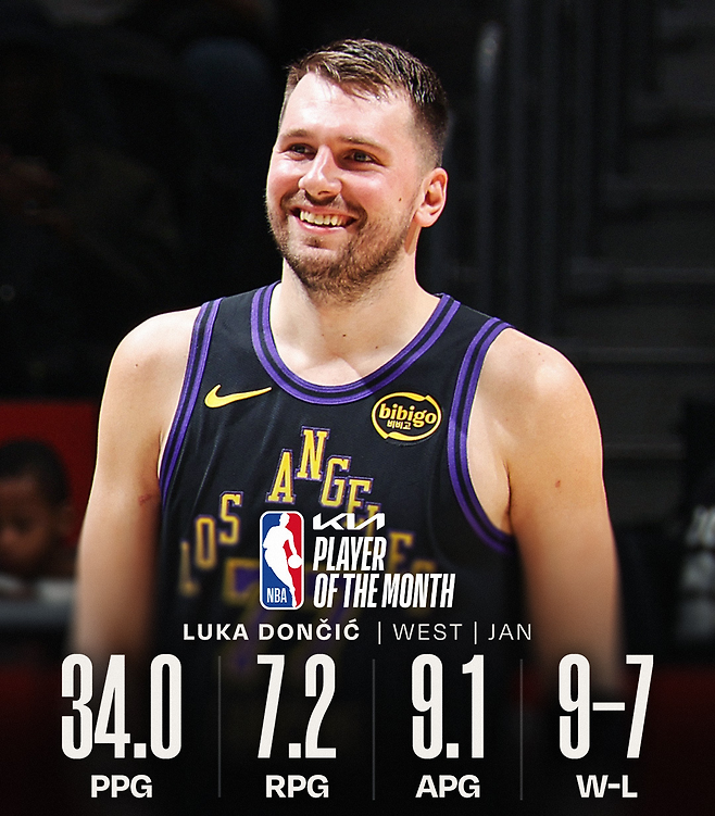 LA 레이커스 루카 돈치치가 1월 MVP에 올랐다. NBA SNS