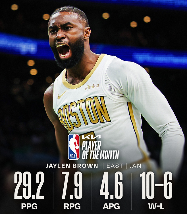보스턴 제일런 브라운이 동부 콘퍼런스 1월 MVP에 선정됐다. NBA SNS
