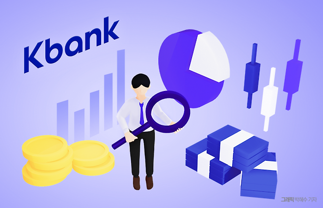 '3수' 케이뱅크, 상장 준비 끝···1조 유입해 SME 영토 확장 기사의 사진