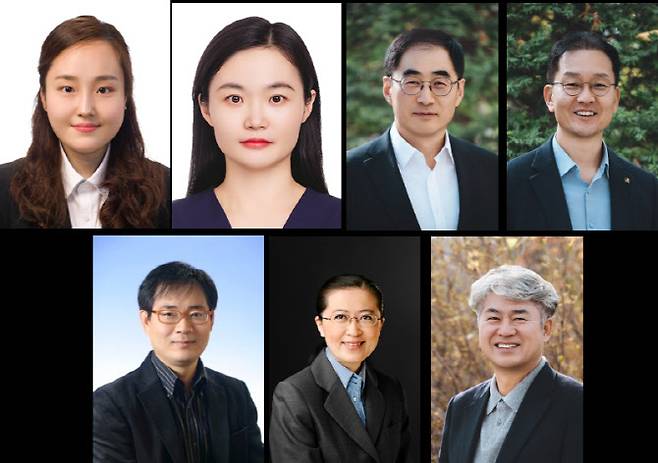 (윗줄 왼쪽부터)고려대 화학과의 나현지 석박사통합과정(제1저자), 서윤지(Yunjie Xu) 박사(교신저자), 곽경원 교수(교신저자), 우한영 교수(교신저자), (아랫줄 왼쪽부터)성균관대 화학과의 이진용 교수(교신저자), 싱가포르 국립대 화학생명공학과의 빈리우(Bin Liu) 교수(교신저자), 고려대 화학과의 김종승 교수(교신저자). (사진=고려대)