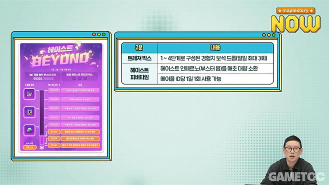 30만 마리 누적 사냥이 필요하다 (사진=maplestory KR)