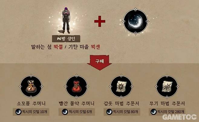 픽시의 깃털로 소모품 및 전용 던전에 입장할 수 있다&nbsp;(사진=리니지 클래식 공홈)