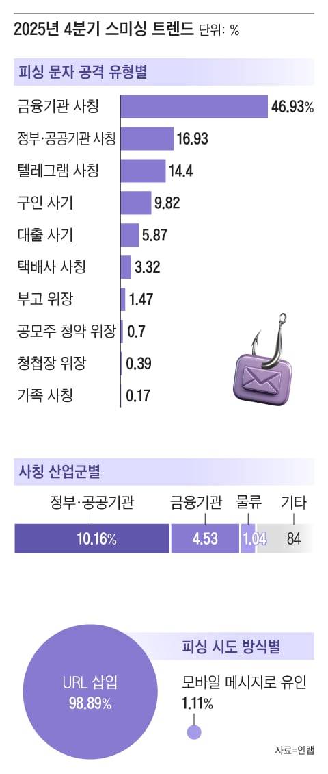 그래픽=조선디자인랩 정다운