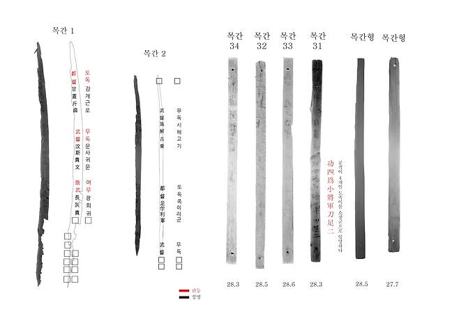인사 관리 목간. /국립부여문화유산연구소