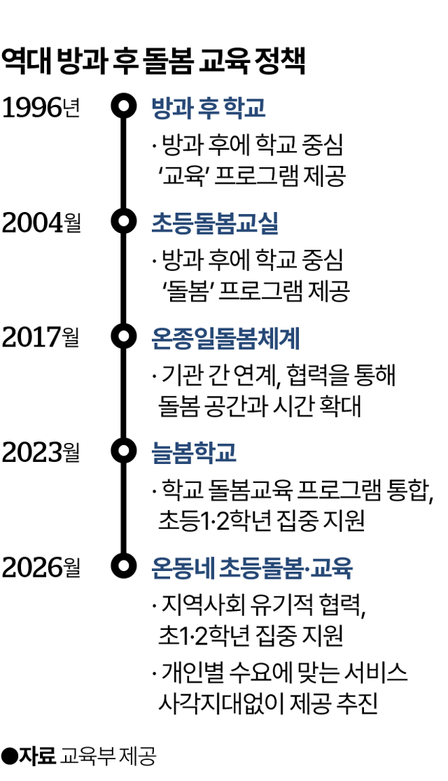 그래픽=박종범 기자