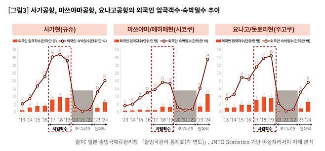 사진=야놀자리서치