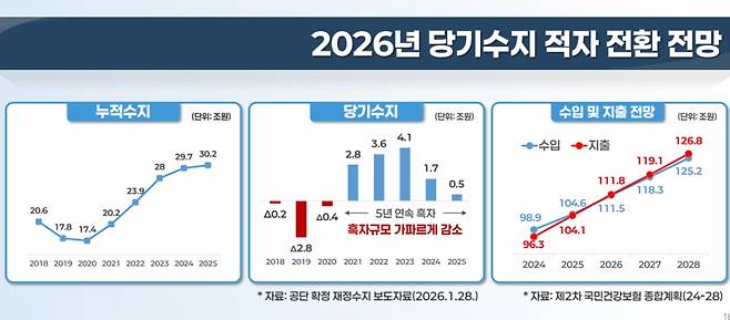 /사진=국민건강보험공단